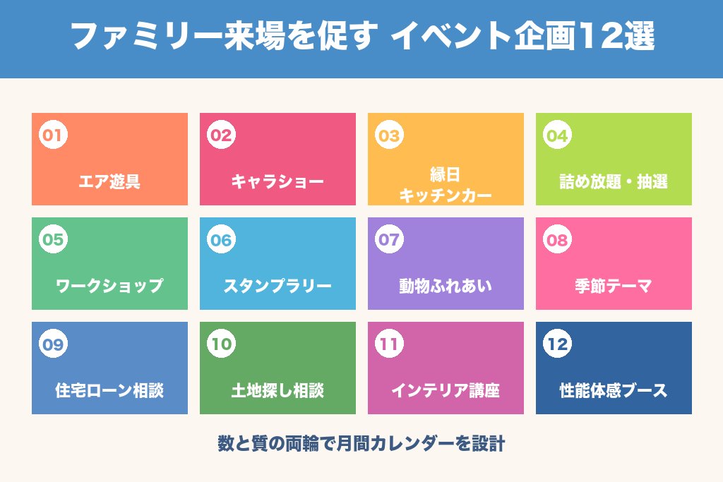 第5章 ファミリー来場を促す住宅展示場イベント企画アイデア12選