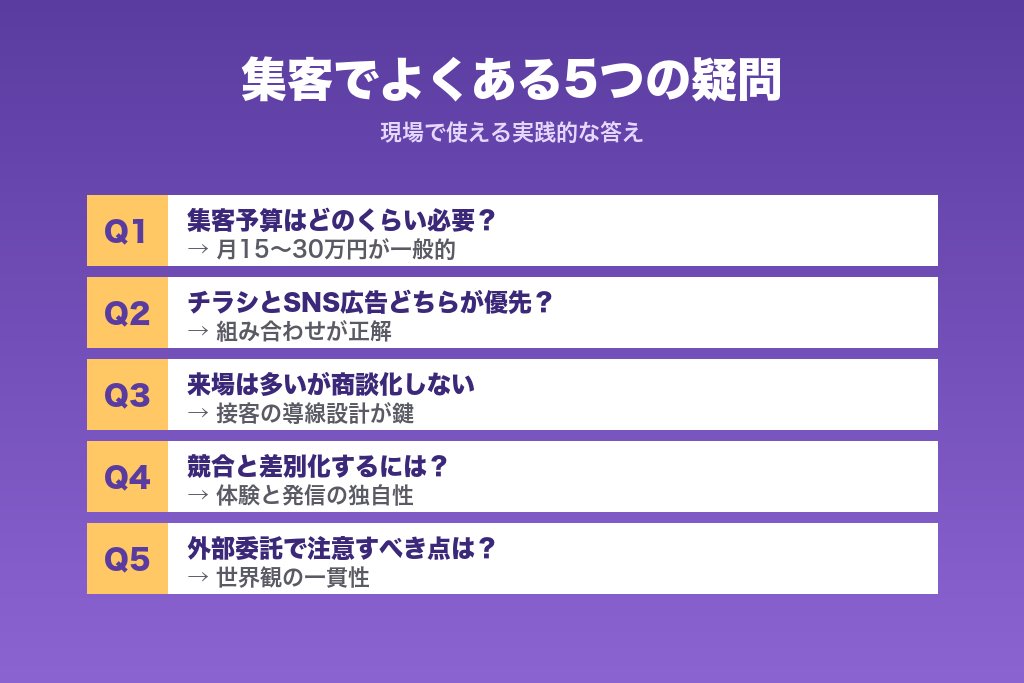 第8章 住宅展示場の集客でよくある5つの疑問と現場で使える答え