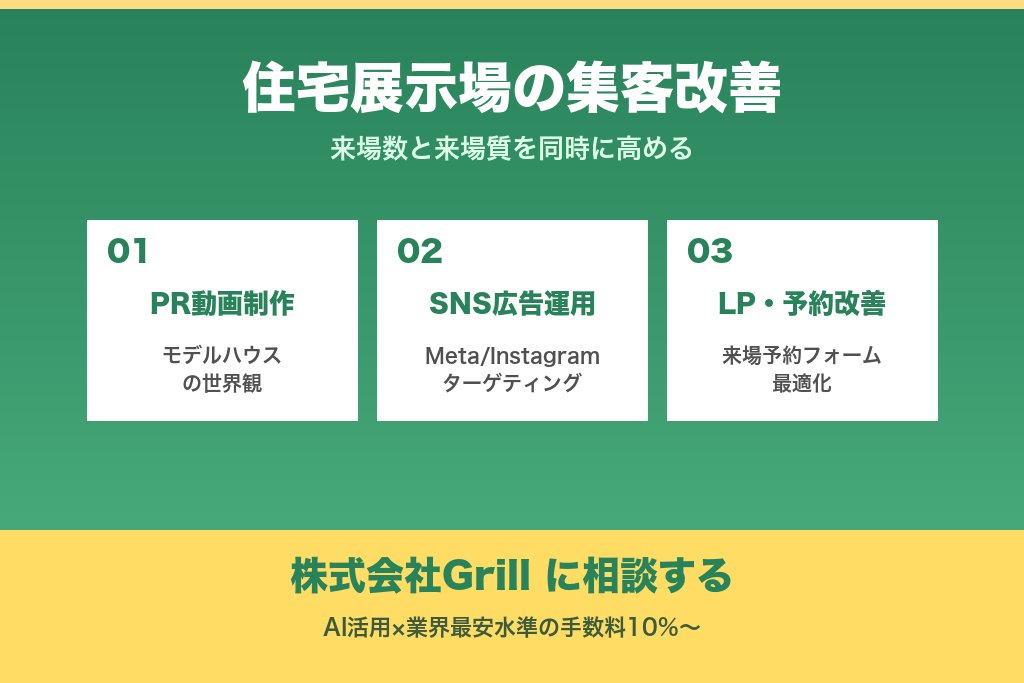 第9章 住宅展示場の集客を来場数と来場質の両面から改善する