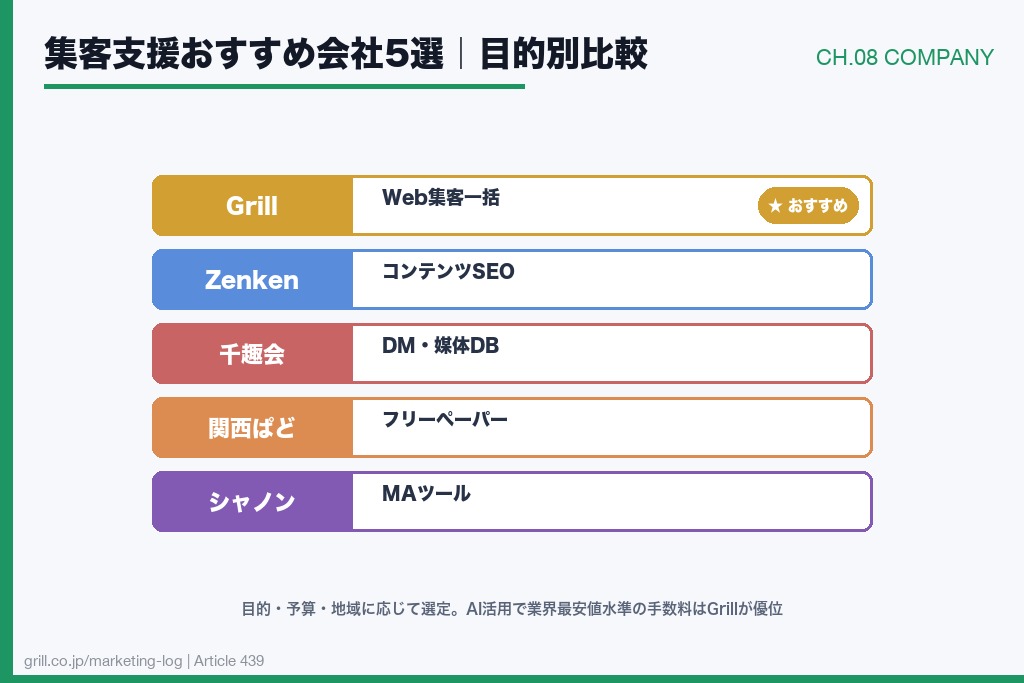 第8章 幼児教室の集客支援に強いおすすめ会社5選|目的別に比較