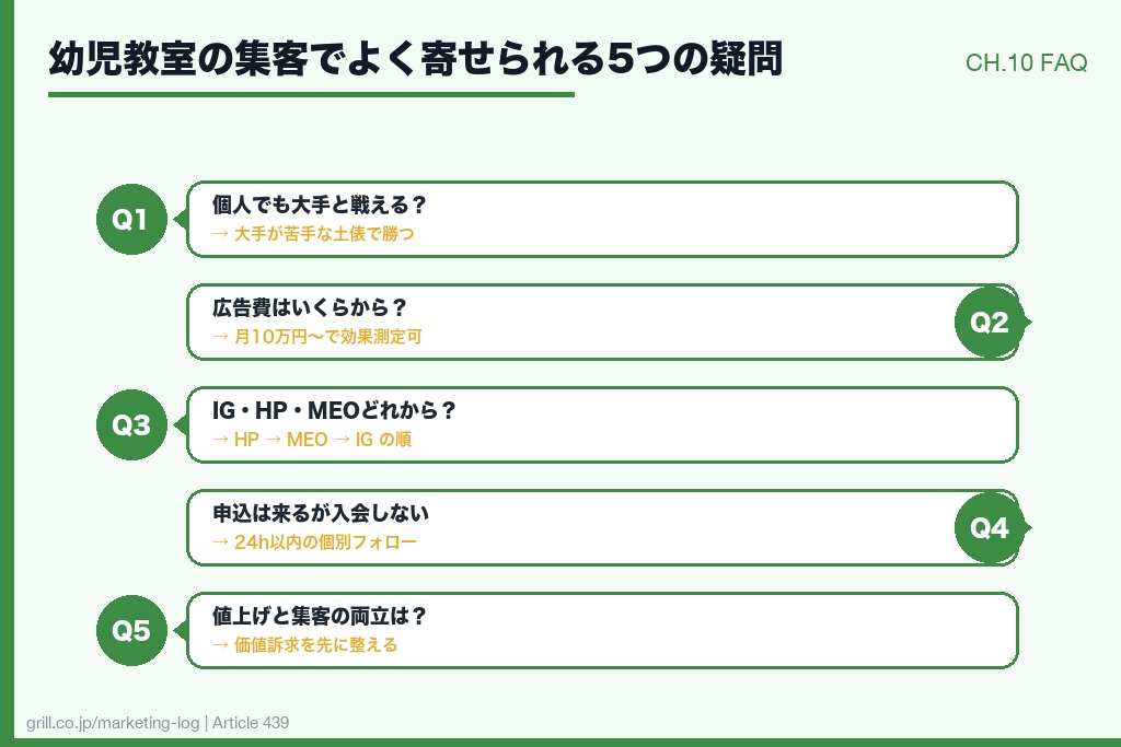 第10章 幼児教室の集客でよく寄せられる5つの疑問