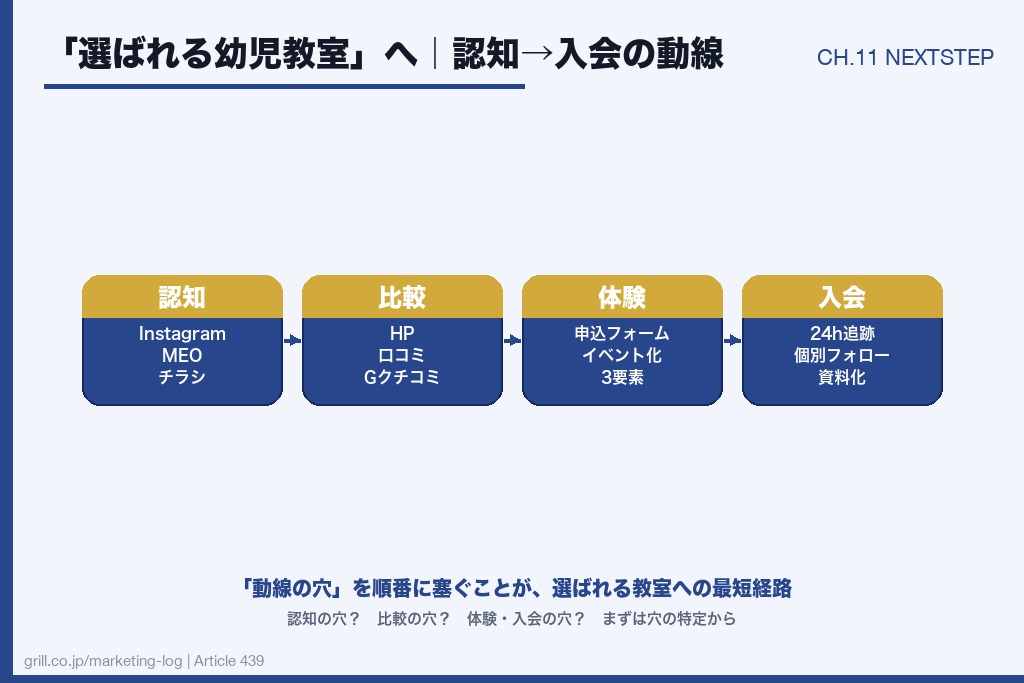 第11章 「選ばれる幼児教室」へ|次の一歩を踏み出すために