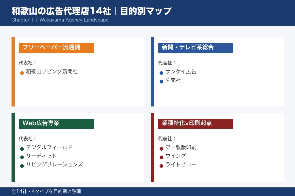 第1章 和歌山でおすすめの広告代理店14選|目的別に比較