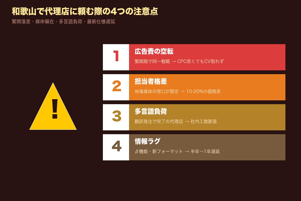 第4章 観光繁忙期×閑散期の落差・地場媒体の偏在が生む|和歌山で広告代理店に頼む際の4つの注意点