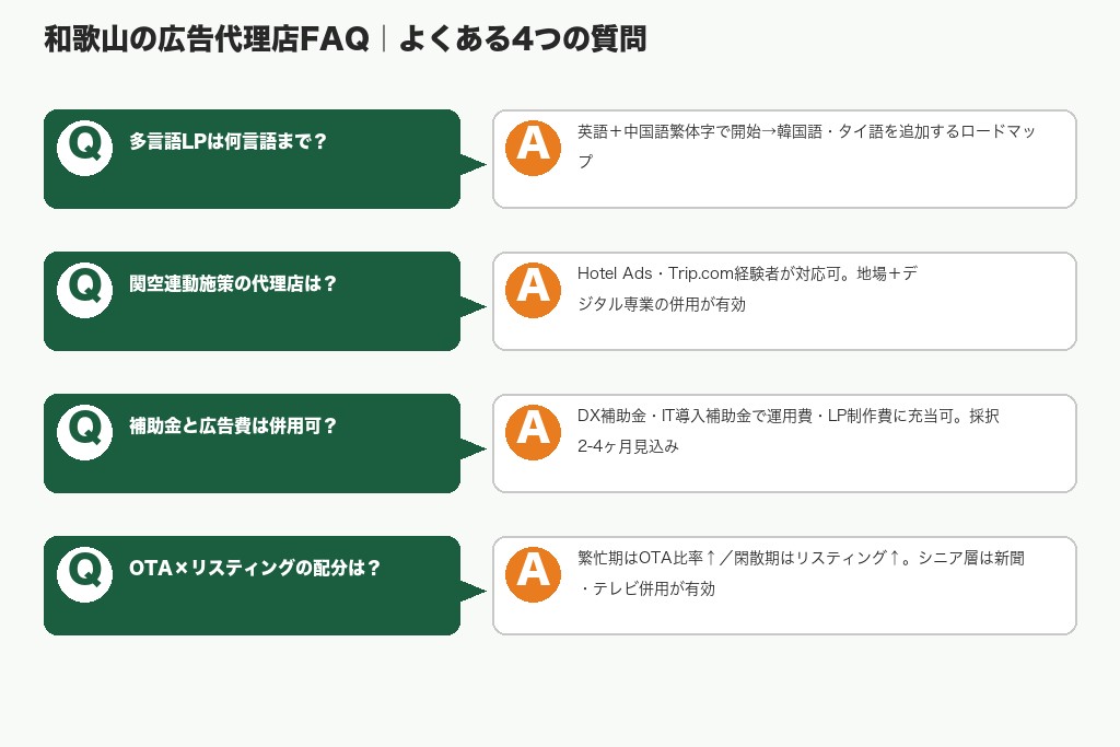 和歌山の広告代理店に多い4つのよくある質問FAQ