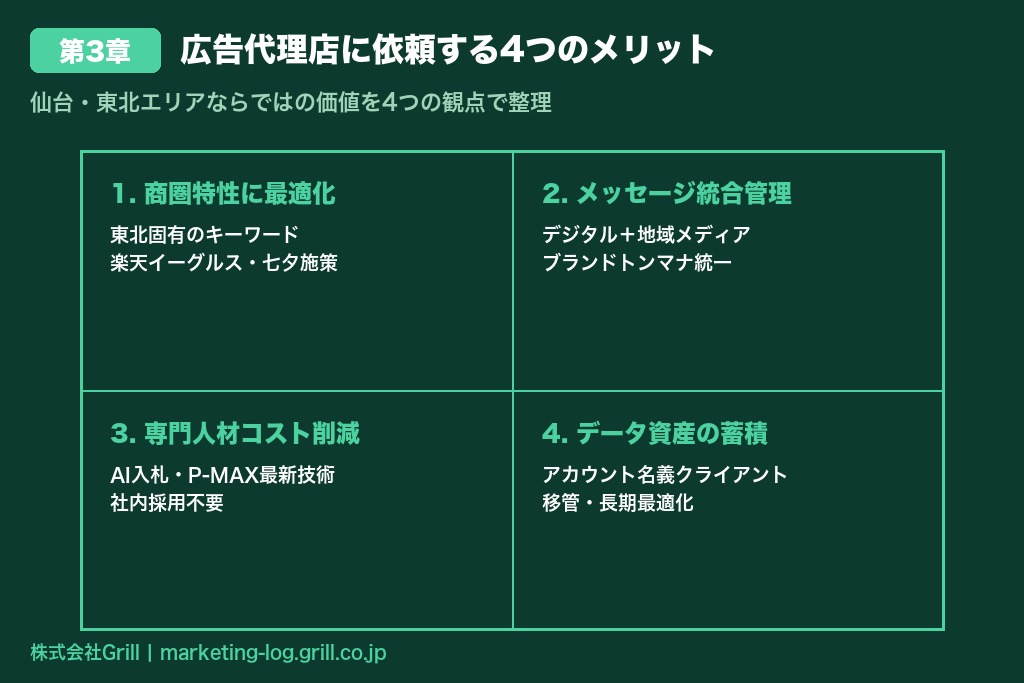 第3章 仙台の広告代理店に依頼する前に確認すべきメリット