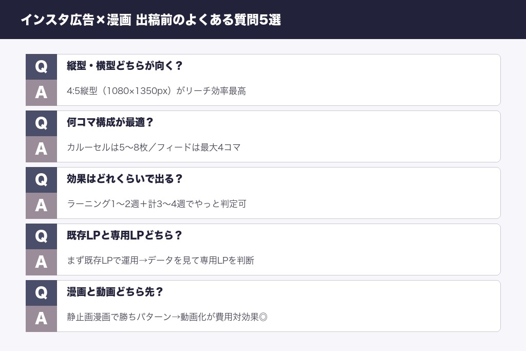 インスタ広告×漫画でよくある疑問Q&A