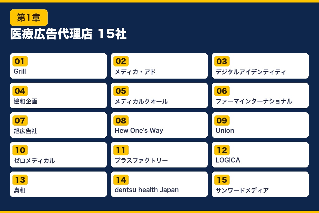 第1章 医療業界に強い広告代理店おすすめ15選｜比較表で一覧確認