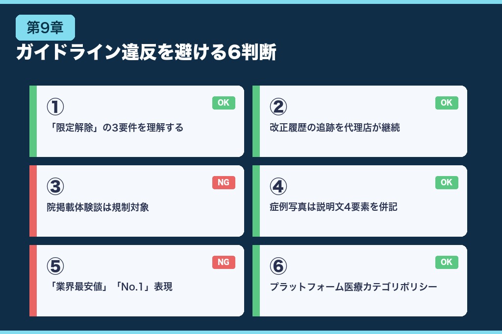 第9章 医療広告ガイドライン違反を避ける実務判断の6ポイント｜限定解除・症例写真・プラットフォーム審査