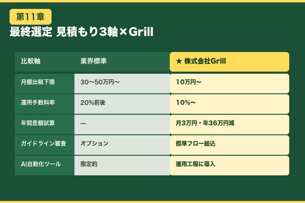 第11章 費用体系の透明性から絞り込む｜医療広告代理店の最終選定ステップ