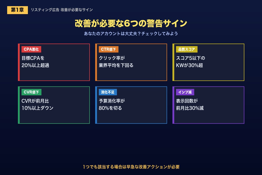 第1章 リスティング広告の改善が必要なサインと2026年の改善トレンド