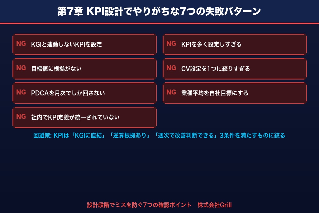 第7章 KPI設計でやりがちな7つの失敗パターンと回避策
