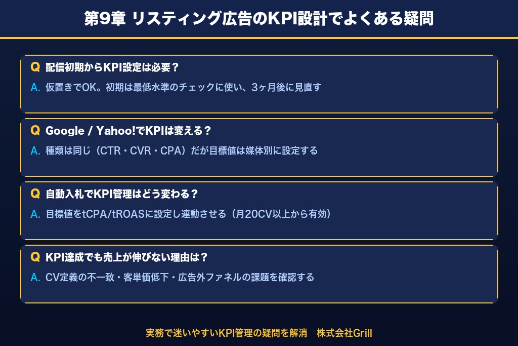 第9章 リスティング広告のKPI設計でよくある疑問