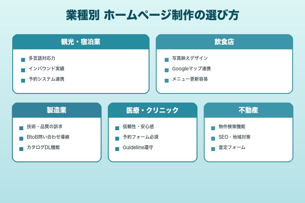 第6章 業種別に最適化する京都のホームページ制作会社の選び方