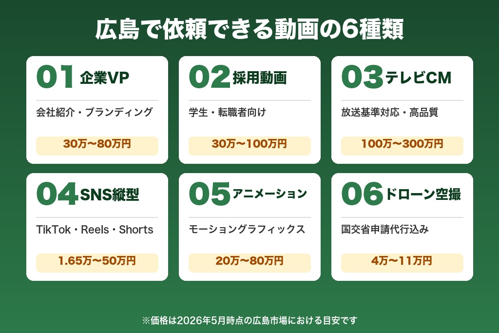 第2章 企業VPから縦型SNSまで｜広島で依頼できる動画制作の種類と使い分け