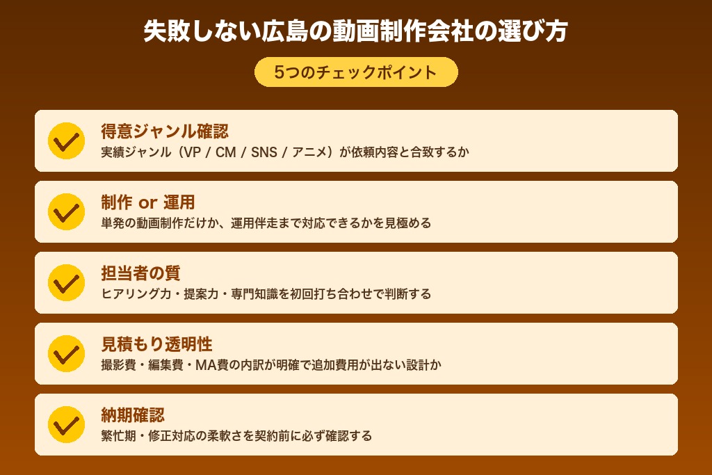第4章 失敗しない広島の動画制作会社の選び方｜5つのチェックポイント