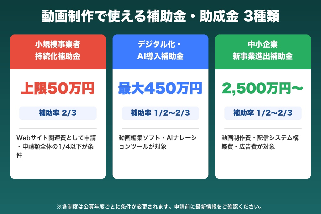 第6章 動画制作の補助金・助成金活用法｜広島で使える制度2026年最新
