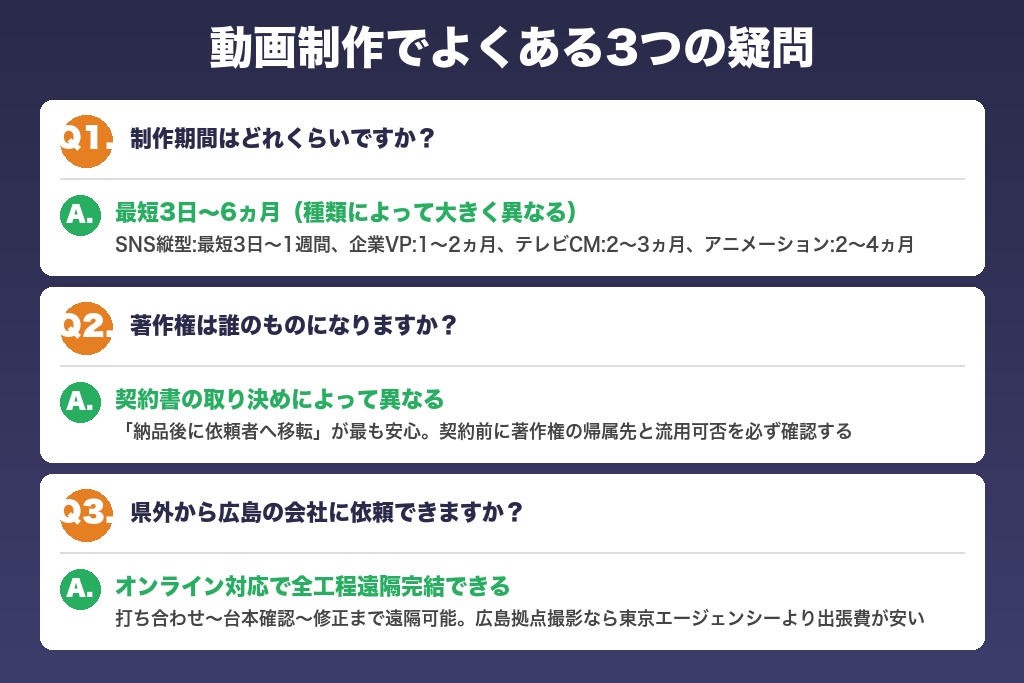 第9章 動画制作でよくある3つの疑問｜広島で依頼する前に確認したいこと