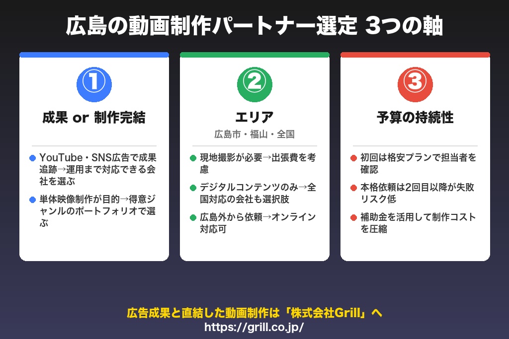 第10章 中四国撮影圏で選ぶ広島の動画制作パートナーとは