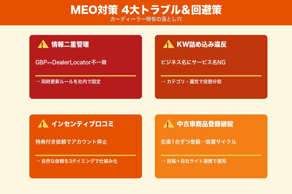 第5章 カーディーラーのMEO対策で起こりやすい4つのトラブルと回避ポイント