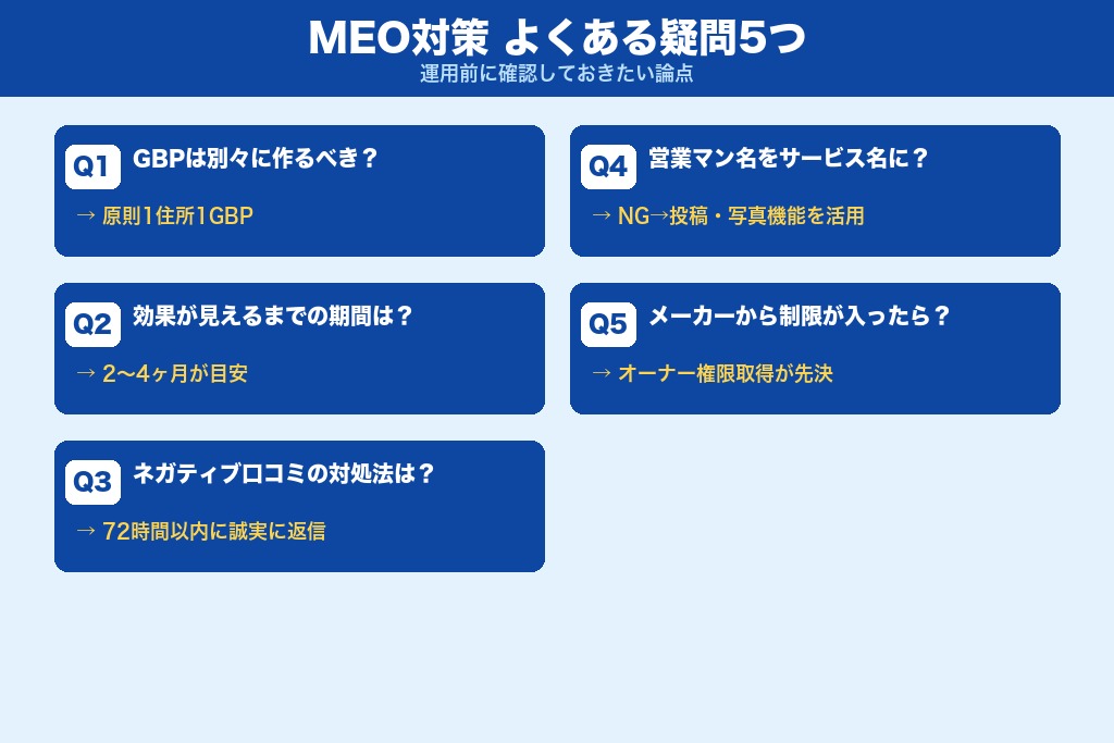 第8章 カーディーラーのMEO対策を運用前に押さえたい疑問5つ
