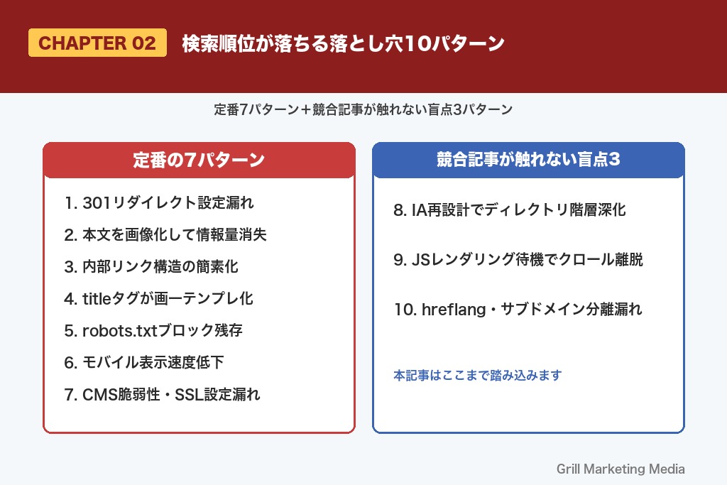 第2章 検索順位が落ちる落とし穴10パターン｜競合記事が触れない論点も含めて