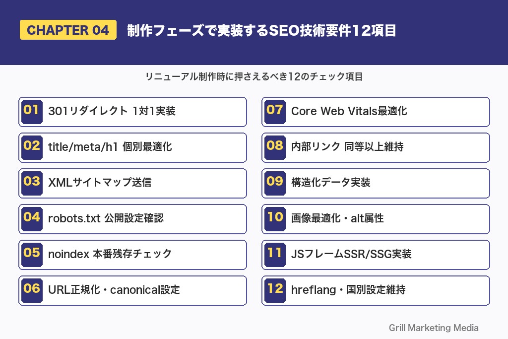 第4章 制作フェーズで実装するSEO技術要件12項目