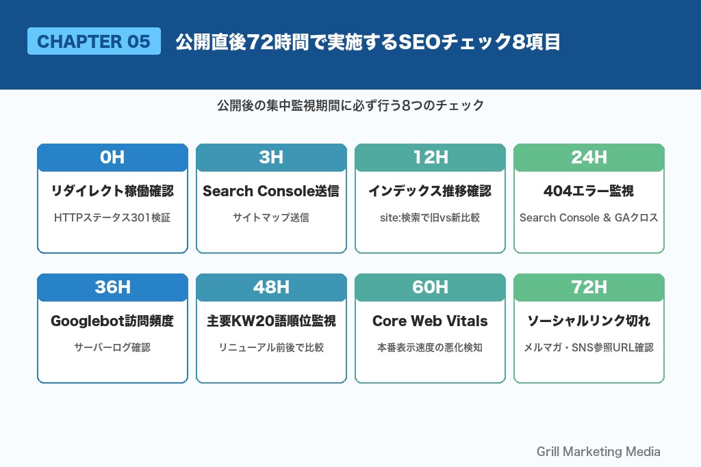 第5章 公開直後72時間で実施するSEOチェック8項目