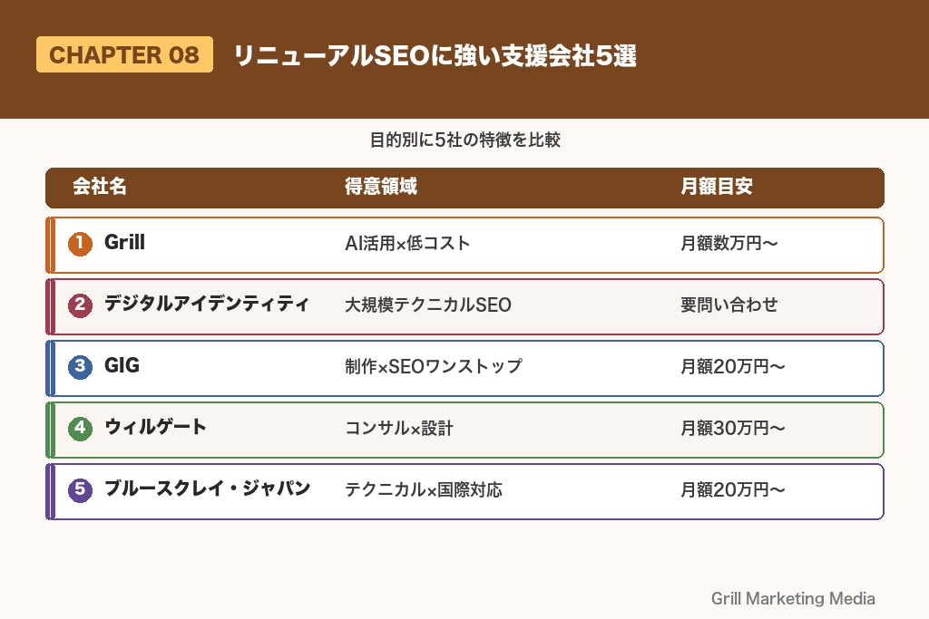 第8章 リニューアルSEOに強い支援会社5選｜目的別の比較表