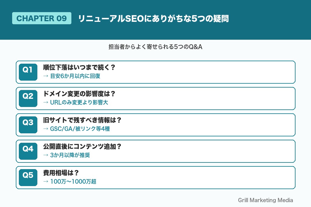 第9章 リニューアルSEOにありがちな5つの疑問