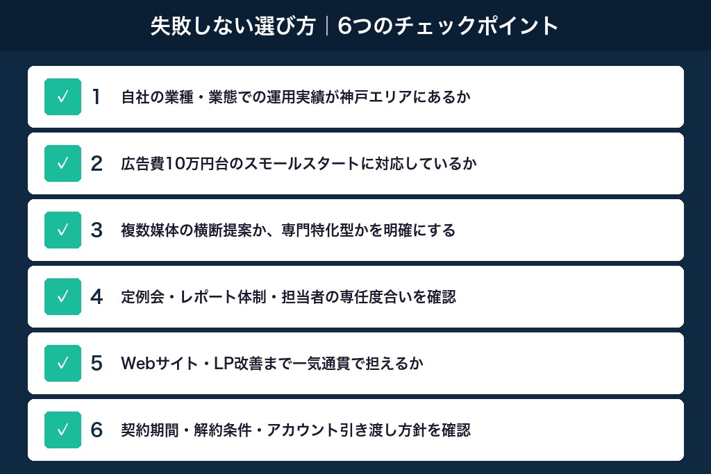 第6章 失敗しない選び方｜神戸の広告代理店を比較する6つのチェックポイント