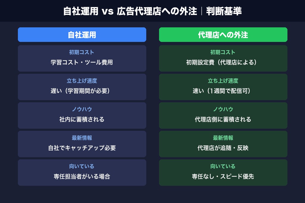 第7章 自社運用と外注はどちらが得か｜神戸の中小企業のための判断基準