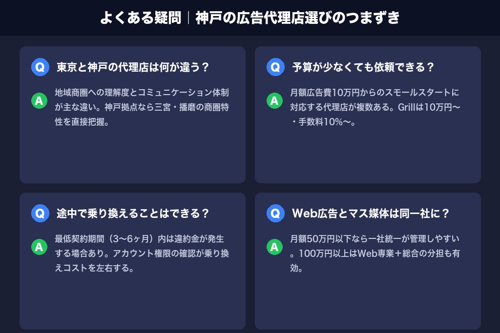 第9章 契約・地域性で多い疑問｜神戸の広告代理店選びでつまずきやすい点