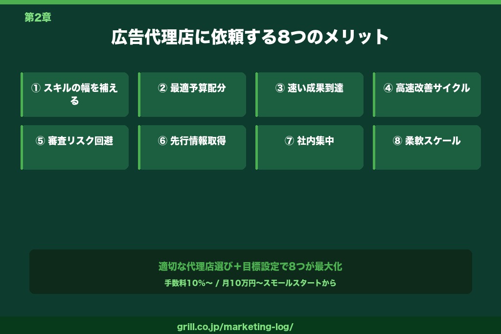 第2章 広告代理店に依頼する8つのメリット｜成果とスピードの両面から解説