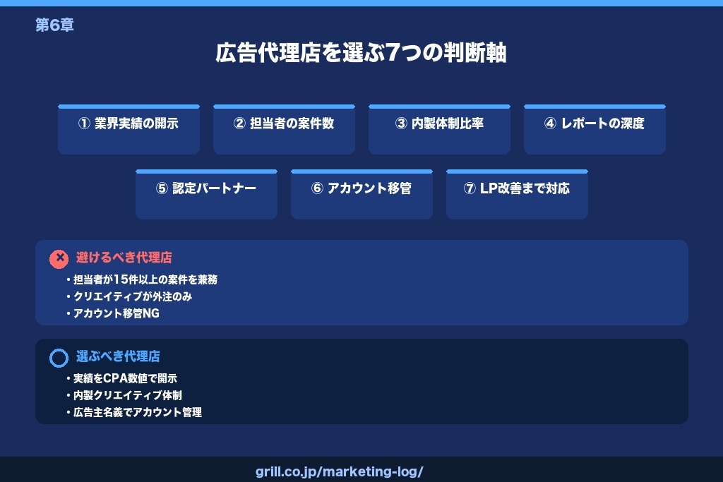 第6章 広告代理店のメリットを最大化する選び方7つの判断軸