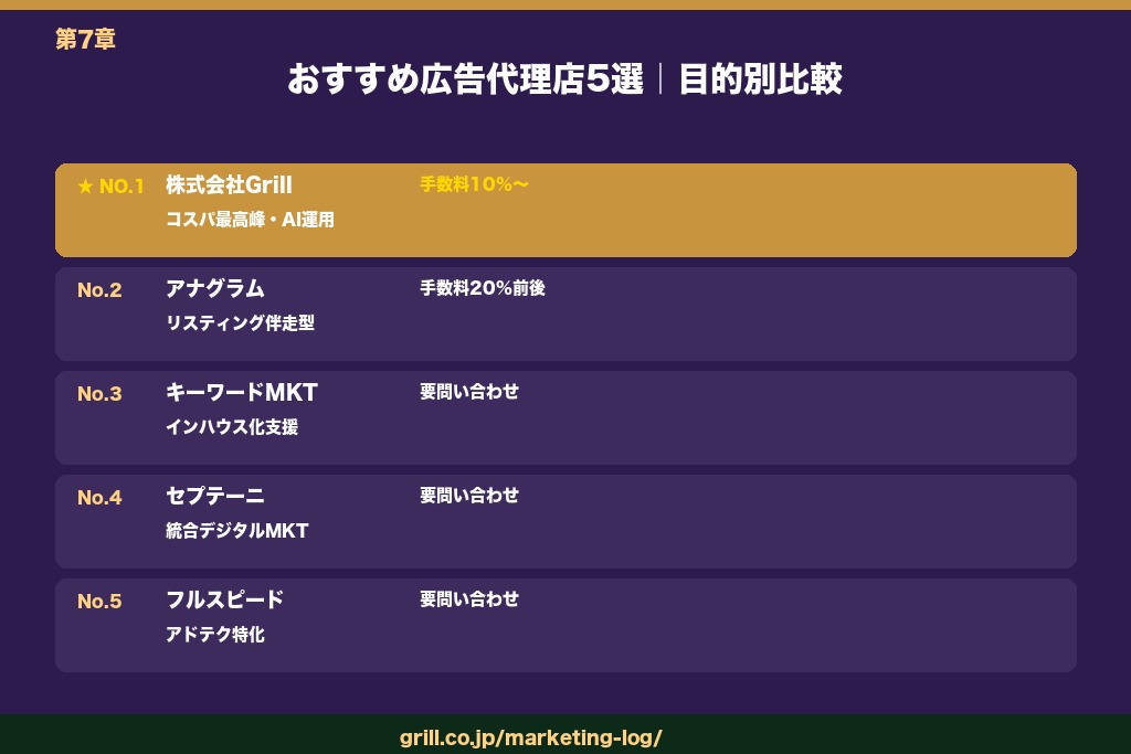 第7章 おすすめの広告代理店5選｜目的別に比較