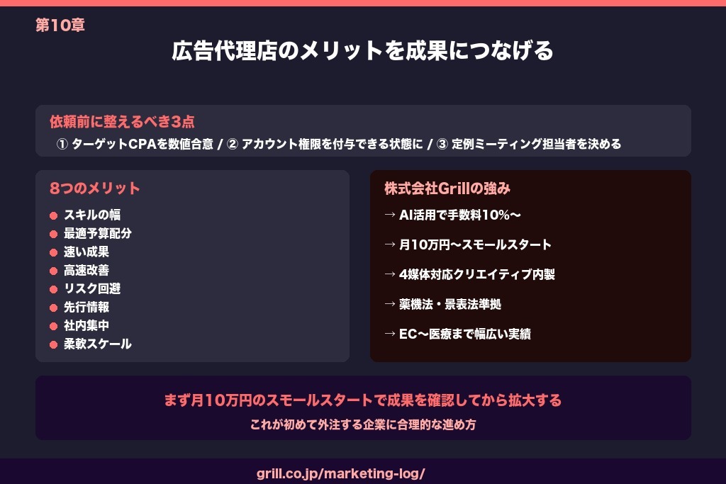 第10章 広告代理店のメリットを成果につなげるために