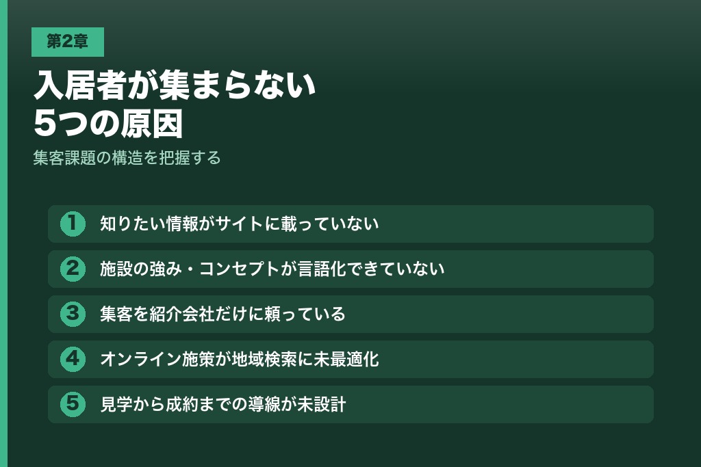 第2章 入居者が集まらない老人ホームに共通する5つの原因