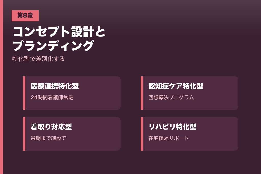 第8章 他施設と差をつける老人ホームのコンセプト設計とブランディング