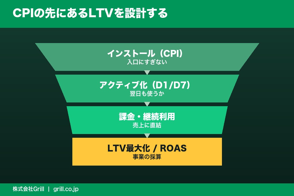 第2章 そもそもアプリ広告代理店とは？一般的な代理店との違いと役割