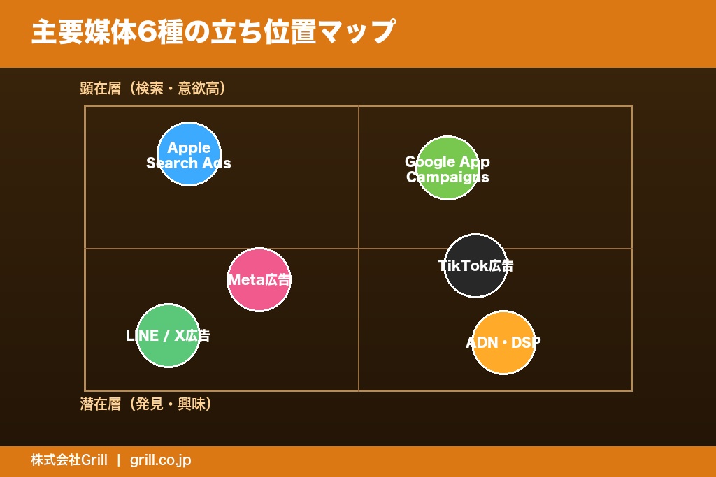 第3章 アプリ広告で使われる主要な媒体6種類と特徴