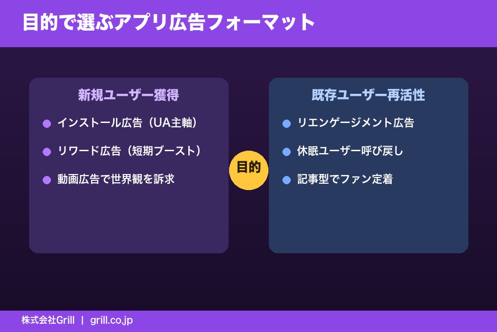 第4章 目的別に使い分けたいアプリ広告の種類とフォーマット
