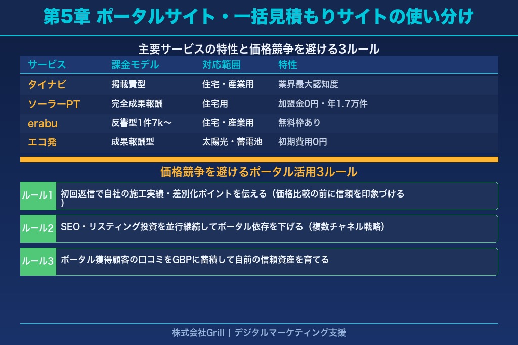 第5章 太陽光発電のポータルサイト・一括見積もりサイトの使い分け