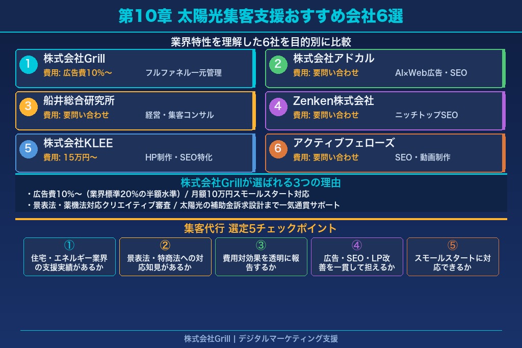 第10章 太陽光発電の集客支援に強いおすすめ会社6選｜目的別に比較