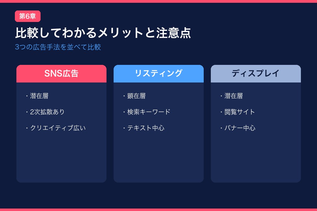 第6章 比較してわかるSNS広告のメリットと注意点