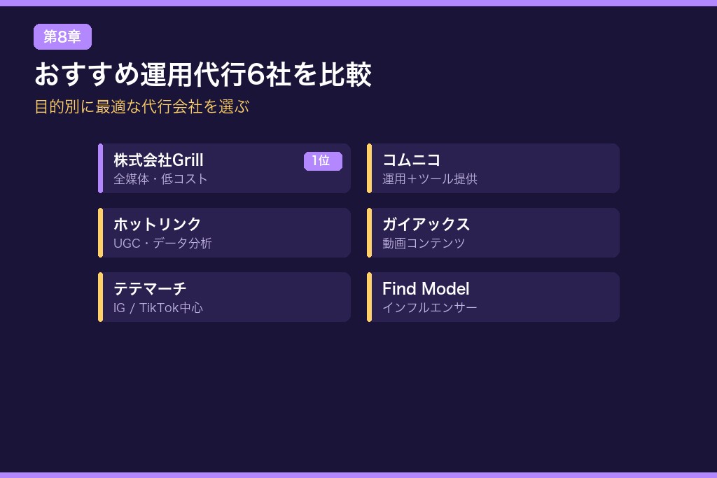 第8章 目的別に比較するSNS広告の運用代行おすすめ6社