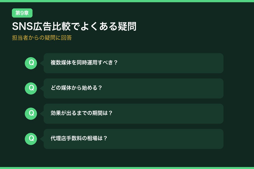 第9章 SNS広告の比較でよくある疑問