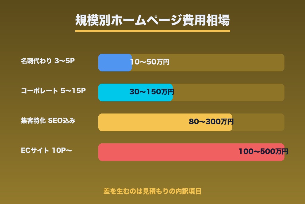 第3章 費用相場を規模別・依頼先別で把握する|中小企業の予算設計