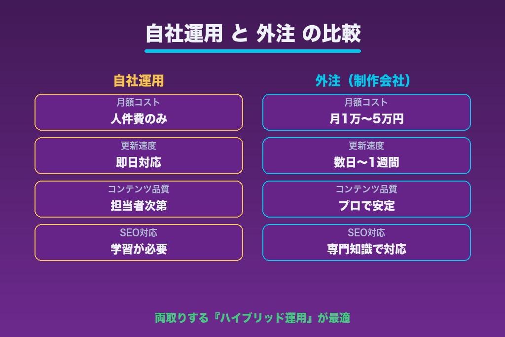 第5章 自社運用と外注はどちらが得か|工数・品質・コストの比較