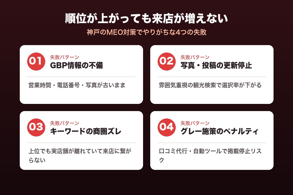 第4章 順位が上がっても来店が増えない|神戸のMEO対策でやりがちな4つの失敗